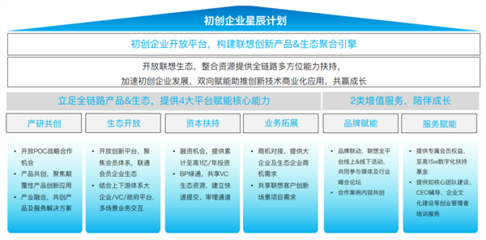 聯(lián)想攜手36氪發(fā)布《中國中小企業(yè)智能化轉型報告2024》 洞見轉型路徑，賦能企業(yè)管理升級