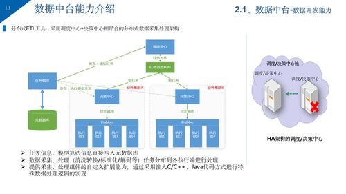 大型企業集團公司知識管理系統總體解決方案