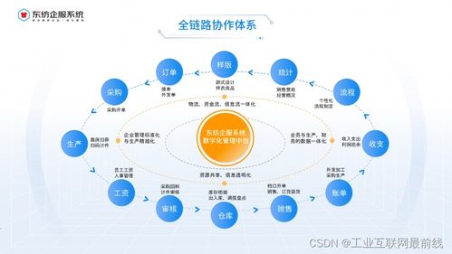 服裝ERP管理系統(tǒng) 賦能企業(yè)，實(shí)現(xiàn)管理效率的飛躍