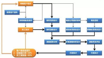 股權(quán)激勵(lì)咨詢 深圳市華一世紀(jì)企業(yè)管理顧問(wèn)有限公司產(chǎn)品中心的核心服務(wù)